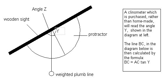 Clinometer