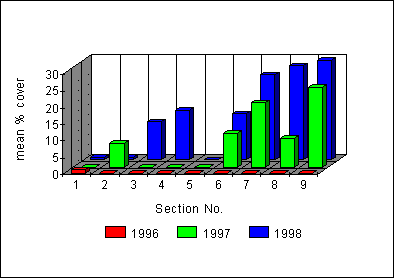 Distribution of Polytrichum formosum, 1996 -1998.