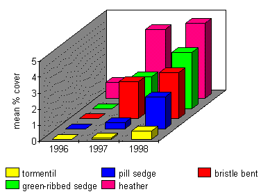 Survey reports.