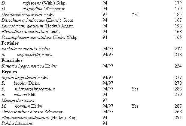 BryLIST2.jpg (59012 bytes)