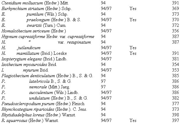 BryLIST4.jpg (75036 bytes)