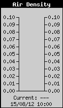 AirDensity.gif (5032 bytes)