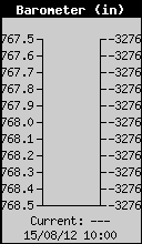 Barometer.gif (5881 bytes)