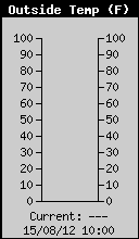 OutsideTemp.gif (5511 bytes)