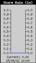 RainStorm.gif (4240 bytes)