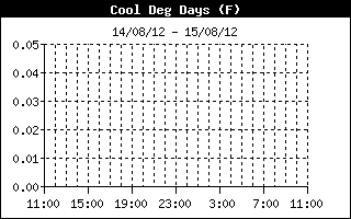 CoolDegDaysHistory.gif (11752 bytes)