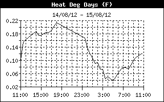 HeatDegDaysHistory.gif (12594 bytes)