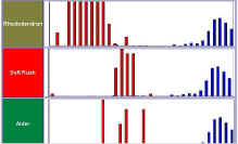 Transect Chart